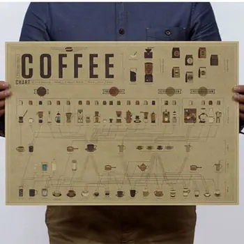 Derliaus Popieriaus Plakatas Kavos santykis paveikslėlyje Kavos Plakatai Namų Dekoro Kavinė